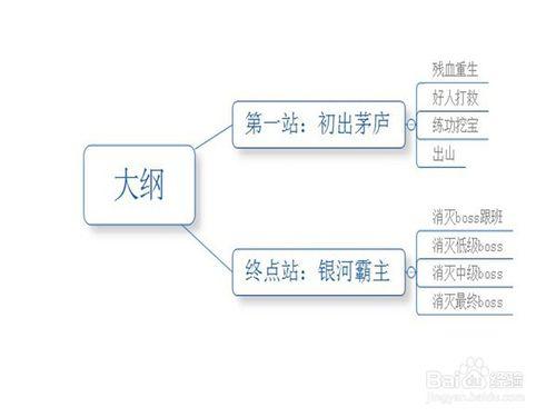 如何寫一部網路小說