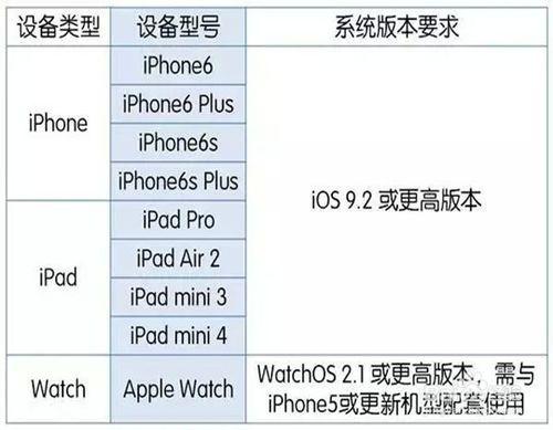 Apple Pay支付怎麼用，蘋果支付使用方法