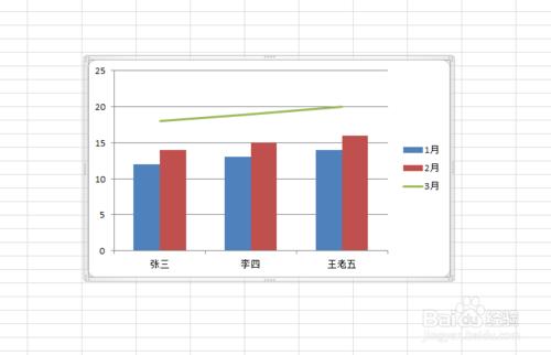 excel如何將多個圖表繪製到同一個圖表中