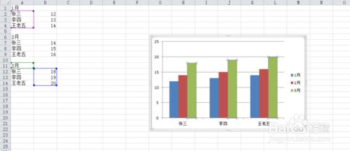 excel如何將多個圖表繪製到同一個圖表中