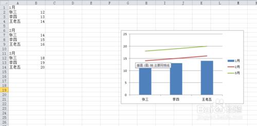 excel如何將多個圖表繪製到同一個圖表中