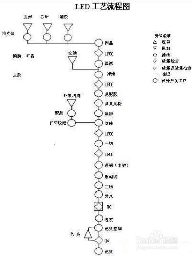 XT1511-內建驅動IC燈珠-驅動IC封裝在RGB燈珠裡