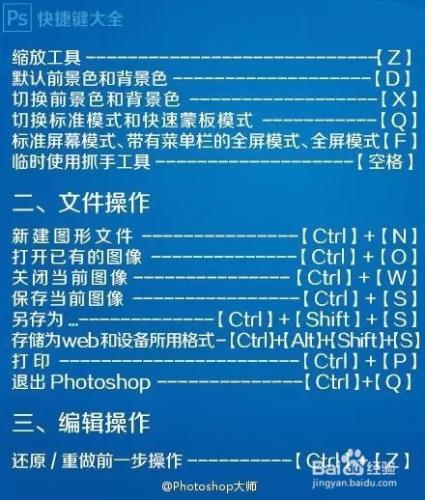 超詳細的Photoshop組合快捷鍵大全！