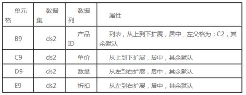 報表軟體下載FineReport：交叉表的累計