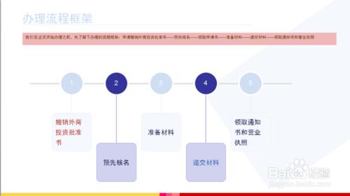 申請外商投資企業變更為內資企業登記註冊辦理？