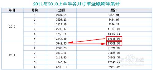 報表軟體下載FineReport動態格間運算：跨層累積