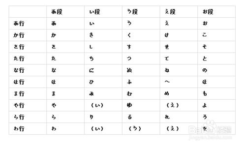 日語五十音圖如何學習