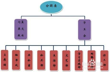 如何在大學過的有意義！給高中畢業生