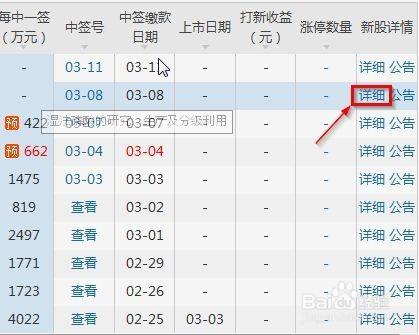 如何用同花順大智慧申請新上市股票以及申購技巧