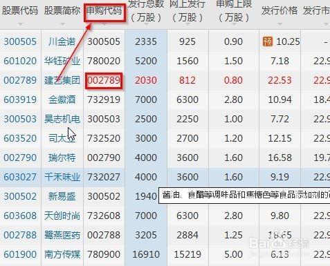 如何用同花順大智慧申請新上市股票以及申購技巧