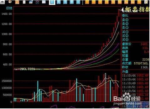 郵幣卡操盤技巧