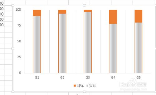 如何用excel製作類似溫度計式的柱形圖圖表