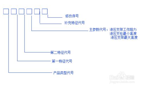 如何從礦用液壓支架型號上識別液壓支架的型別