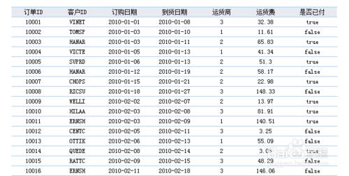 免費報表工具FineReport中行式報表資料縱向擴充套件