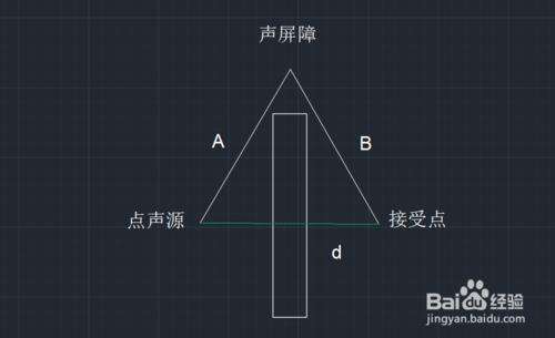 商場冷卻塔的噪聲如何科學處理？