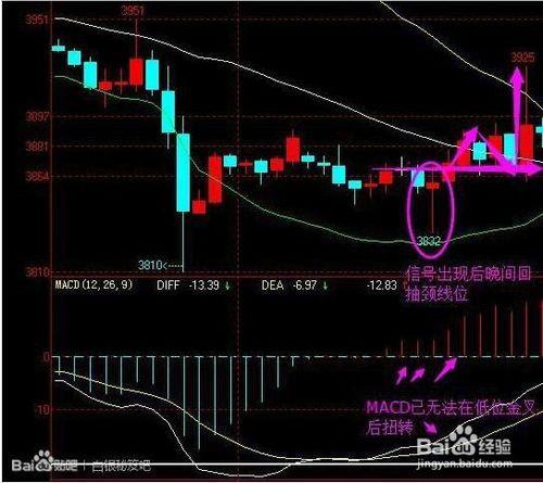 現貨白銀用MACD高效搶反彈（1）