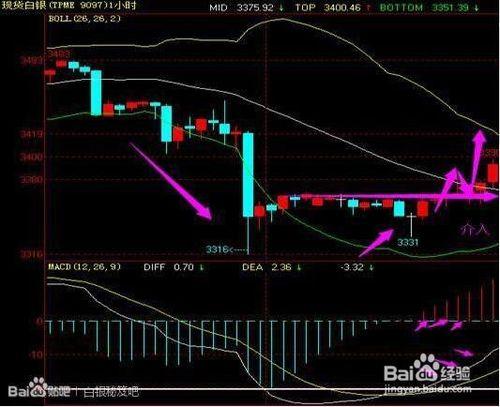 現貨白銀用MACD高效搶反彈（1）