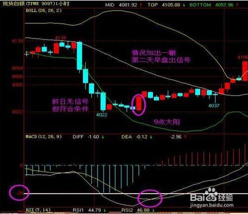 現貨白銀用MACD高效搶反彈（1）