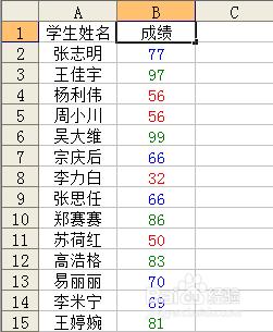 利用Excel讓成績以不同顏色顯示