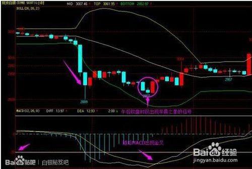 現貨白銀用MACD高效搶反彈（1）