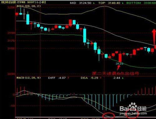 現貨白銀用MACD高效搶反彈（1）