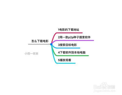 電影下載,最新電影下載,電影怎麼下載