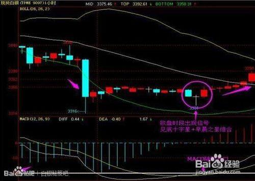 現貨白銀用MACD高效搶反彈（1）