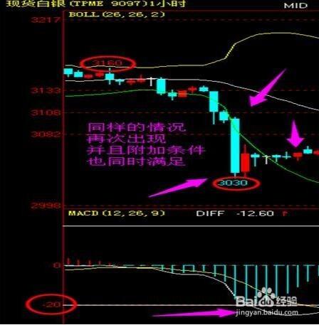 現貨白銀用MACD高效搶反彈（1）