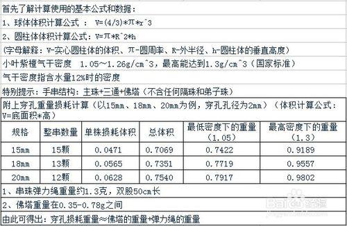 小葉紫檀鑑定工具的作用和使用方法