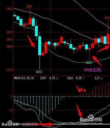 現貨白銀用MACD高效搶反彈（1）