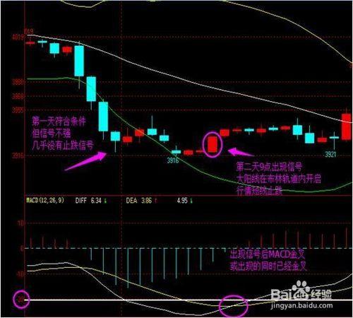 現貨白銀用MACD高效搶反彈（1）