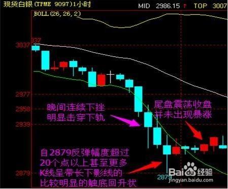 現貨白銀用MACD高效搶反彈（1）