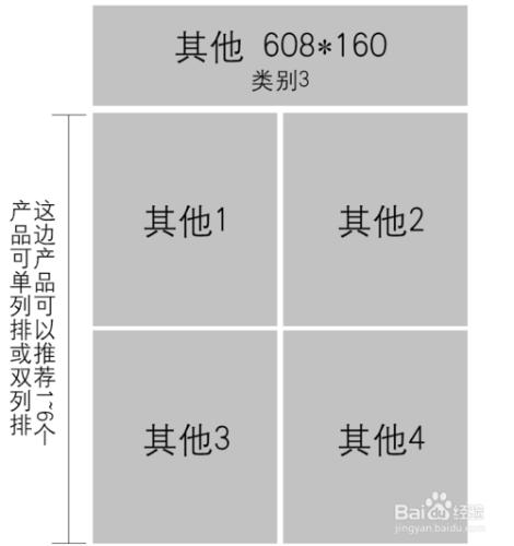 手機淘寶首頁一個完整的模板介紹