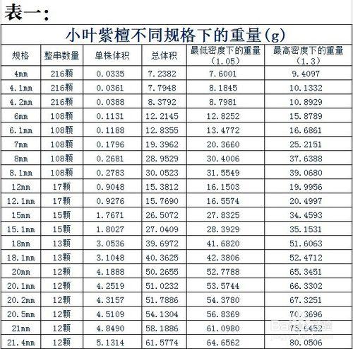 小葉紫檀鑑定工具的作用和使用方法