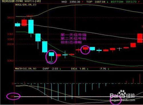 現貨白銀用MACD高效搶反彈（1）