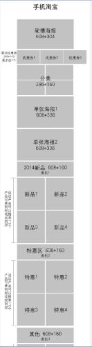 手機淘寶首頁一個完整的模板介紹