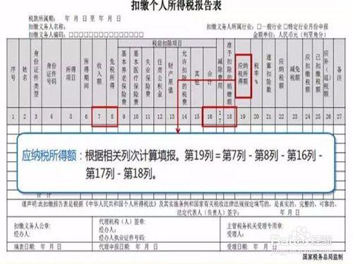 公司年終獎、全年一次性獎金個稅如何申報？