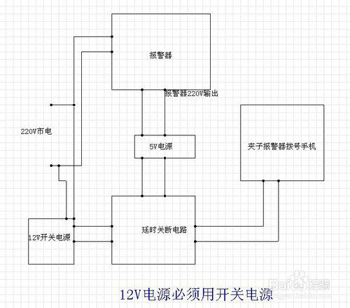 怎樣給老式報警器加裝撥打電話報警功能？