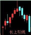 新手入門：k線圖經典圖解教程