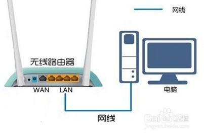 路由器的設定與調節