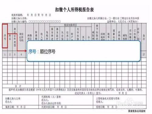 公司年終獎、全年一次性獎金個稅如何申報？