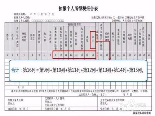 公司年終獎、全年一次性獎金個稅如何申報？