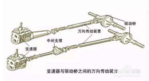 手動擋學會這5個技巧 開車比現在爽10倍