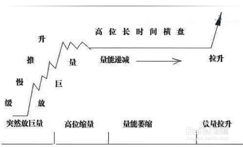 股市入門知識之最常見的4種洗盤K線（圖解）