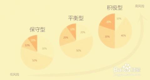 如何投資基金既安全又有高收益