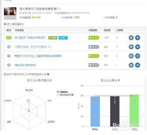 怎麼樣才能迅速找到熱門微信素材