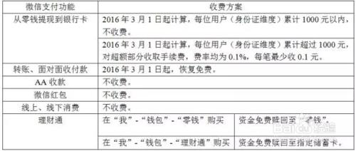 微信提現將收費，教你機智應對避免手續費