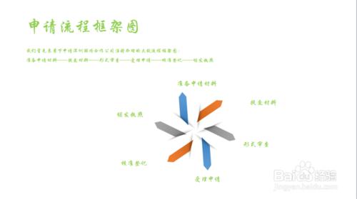 2016年申請深圳股份合作公司註冊設立登記流程