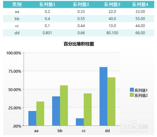 Y軸實現百分比效果