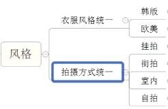 淘寶新手如何選商品與定價